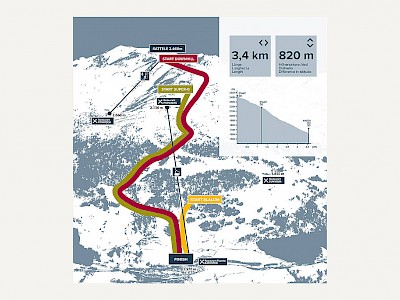 4. Rang beim Europacup im Sarntal