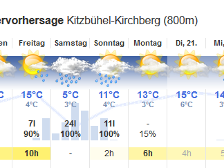 KSC-Clubmeisterschaft verschoben auf Sonntag, 2. April