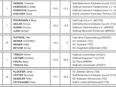 Neue Startliste - TSGM !