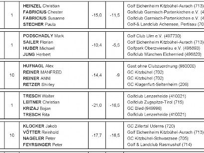 Neue Startliste - TSGM !