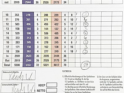 Gelungener Start für „Champions-4-TSV“