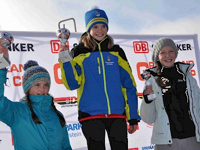 Grenzlandcup und Landescup in Reith