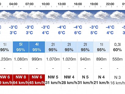 Achtung: Information Kitzbüheler Schulskitag!