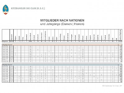 Nach Nationen - Damen und Herren - Jahrgänge