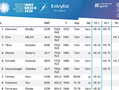 Winter World Masters Games - Skispringen HS42 | Die Startliste ist da