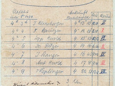 Das erste Abfahrtsrennen - 7. Jänner 1906