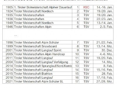 Zur Geschichte der Tiroler Meisterschaften in Kitzbühel